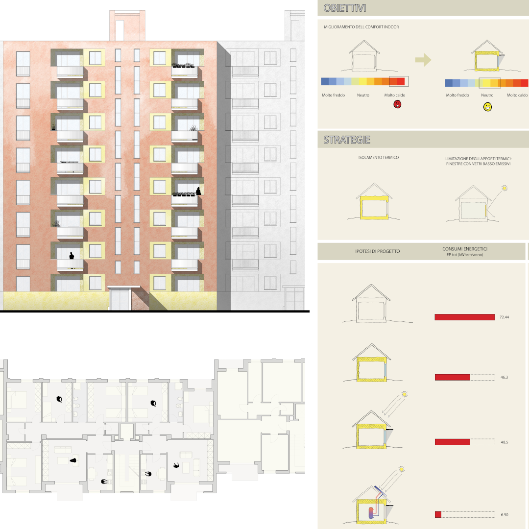 SINERGI Integrated Building Sciences